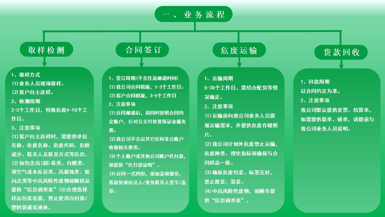 業(yè)務(wù)流程綠色版_頁面_1.jpg